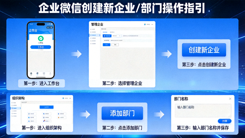 企业微信创建新企业或部门的界面操作指引